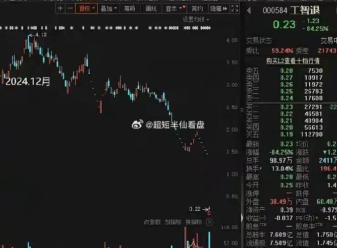 友利集團(tuán)，友利控股股票行情